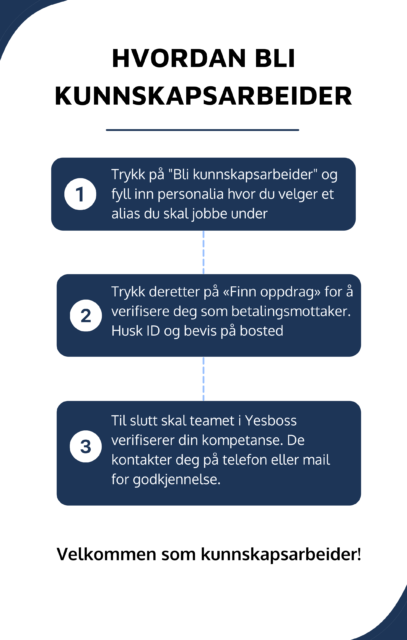Riktig! Step by step - kunnskapsarbeider!